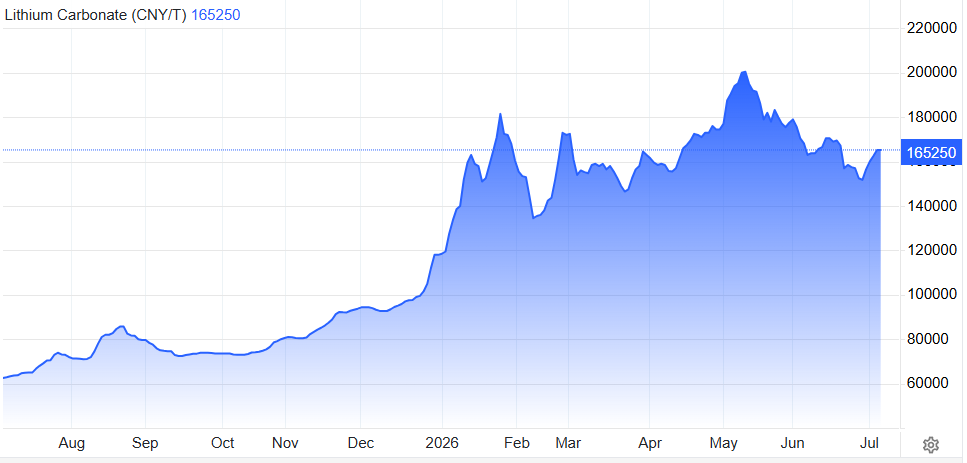 Market Overview June 2026