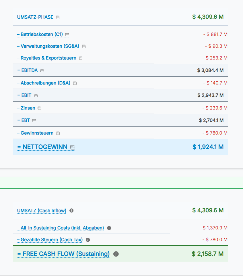 P&L waterfall and cashflow calculator