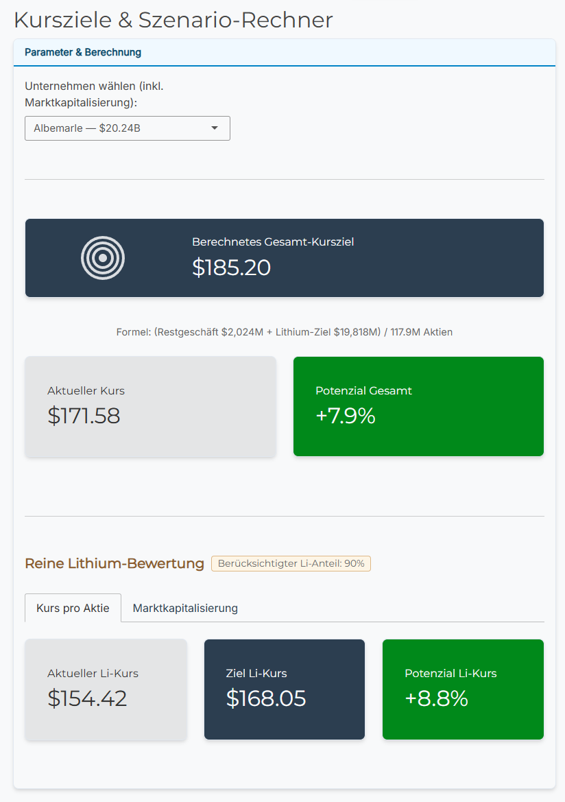 Price target overview in the Compass